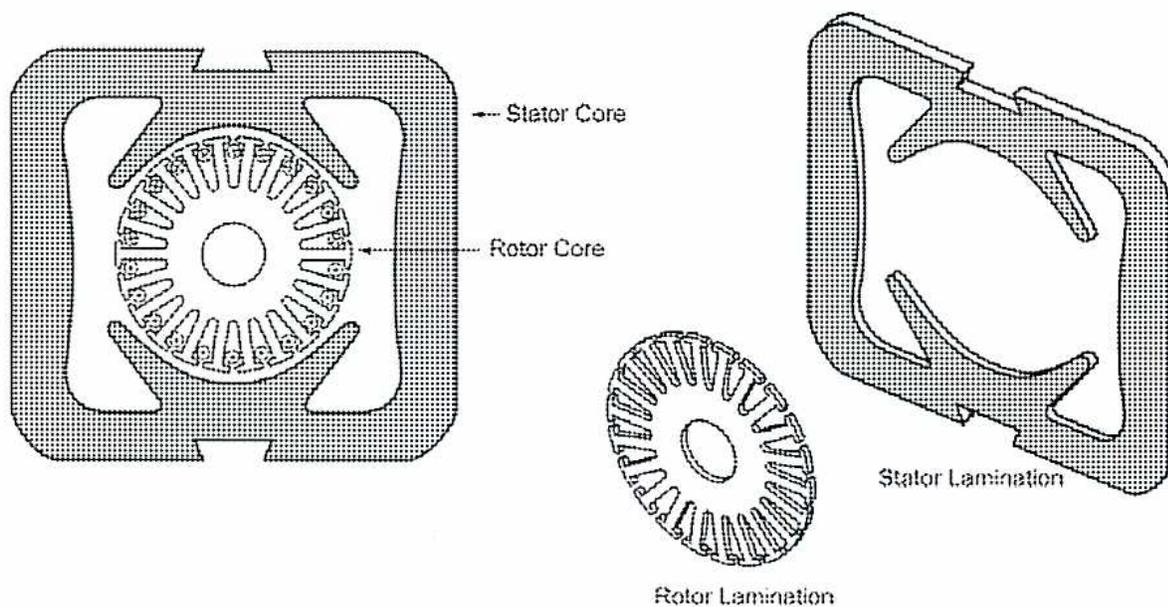 Figure 18: Rotor and Stator Laminations. The diagram shows three components: a cross-section of a motor assembly on the left with labels 'Stator Core' and 'Rotor Core'; a circular rotor lamination in the center labeled 'Rotor Lamination'; and a rectangular stator lamination on the right labeled 'Stator Lamination'.