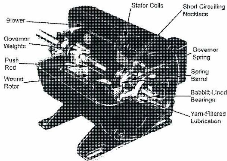 Figure 4: Squirrel-cage Rotor. (A) shows the rotor bars and end rings. (B) shows the shaft and rotor laminations.