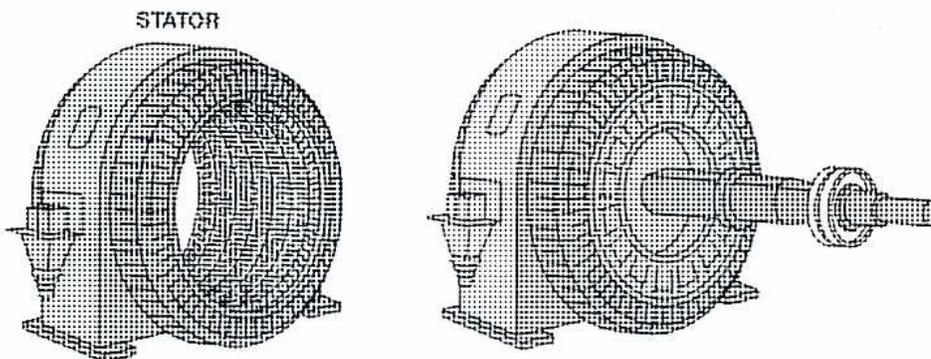 Figure 40: Two cross-sectional diagrams of a synchronous motor stator. The left diagram shows the stator as a thick, circular ring with many small slots around its inner circumference. The right diagram shows the stator with a central shaft and a pulley or fan assembly at the front. Both diagrams show the internal structure of the stator, including the slots and the outer frame. The word 'STATOR' is printed above the left diagram.