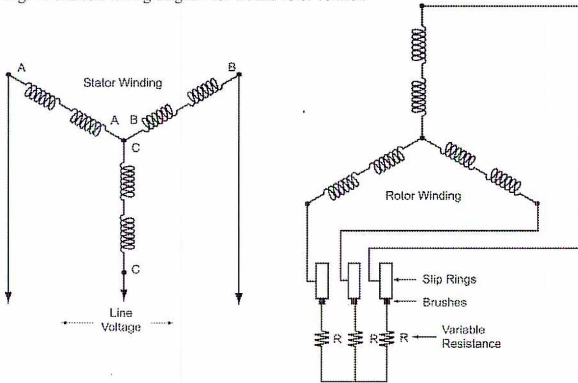 Wiring diagram for a wound rotor motor. The stator winding is connected to line voltage at points A and B, with a common point C. The rotor winding is connected to three slip rings, which are then connected to three brushes. Each brush is connected to a variable resistance (labeled R). The three variable resistors are connected together at a common point, which is then connected back to the rotor winding, forming a closed loop.