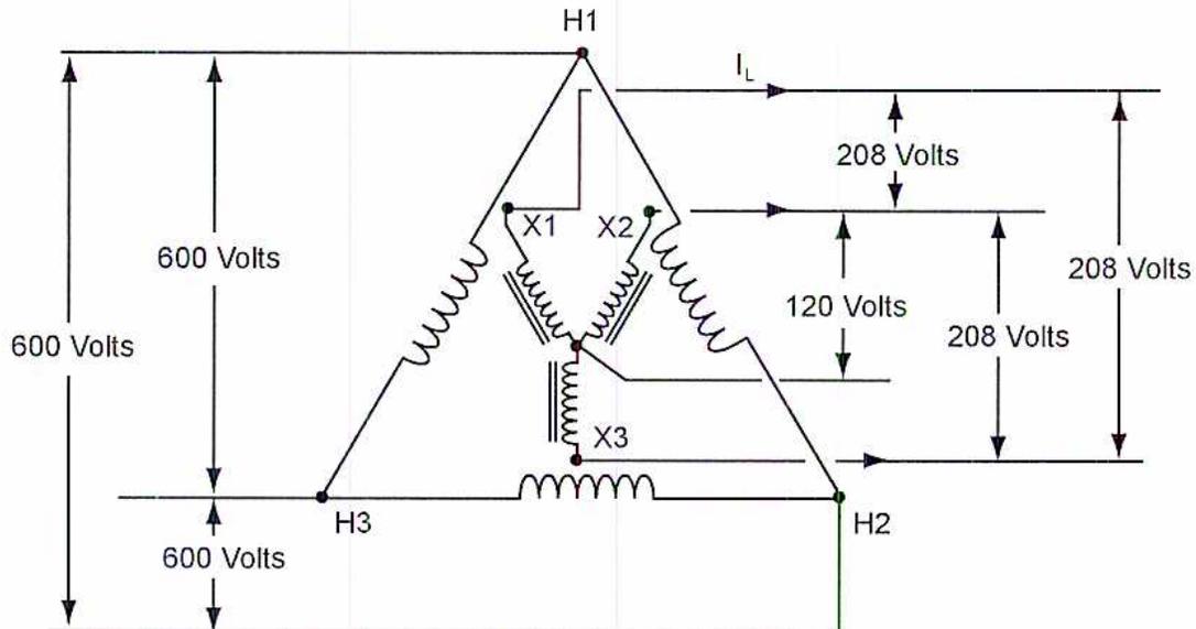 Figure 26: Three-phase Transformer Markings. A schematic diagram of a three-phase transformer. The primary side (high voltage) is connected in a delta configuration with terminals H1, H2, and H3. The voltage across each winding is 600 Volts. The secondary side (low voltage) is connected in a star configuration with terminals X1, X2, and X3 meeting at a common neutral point. The voltage from each terminal to the neutral is 120 Volts. The line-to-line voltage on the secondary side is 208 Volts. An arrow labeled I_L indicates the line current on the secondary side.