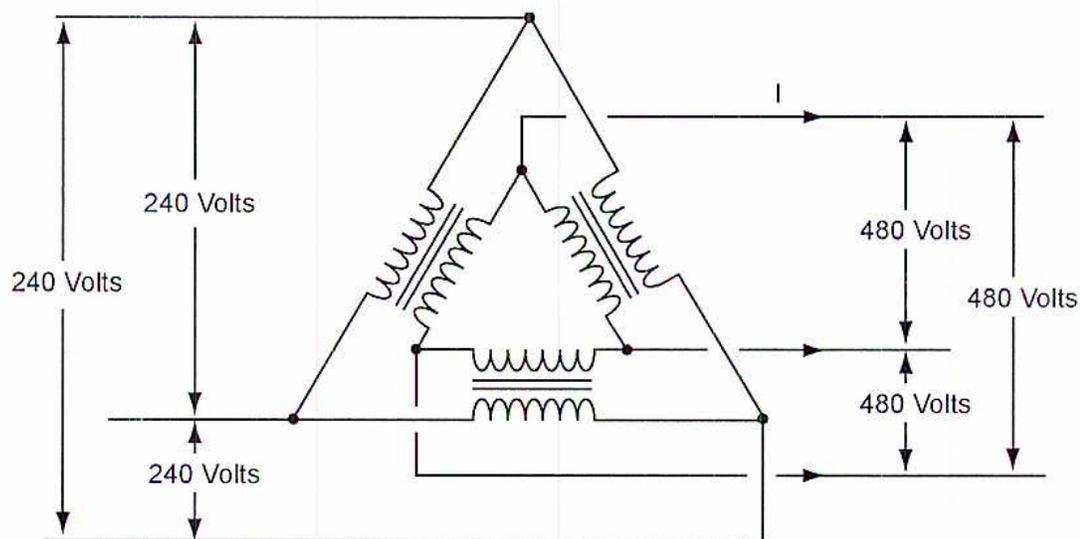 Schematic diagram of a three-phase transformer with delta-connected windings. The primary side (left) shows three windings connected in a triangle. Vertical double-headed arrows indicate line voltages of 240 Volts between the three supply lines. The secondary side (right) also shows three windings connected in a triangle. Vertical double-headed arrows indicate line voltages of 480 Volts between the three output lines. An arrow labeled 'I' indicates the current flowing into one of the secondary lines.