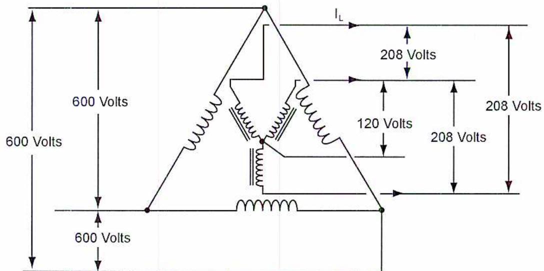 Diagram of a Delta-star step-down transformer configuration. The primary side is connected in a delta configuration with three windings. The input line voltage is 600 Volts, which is also the phase voltage across each winding. The secondary side is connected in a star configuration. The phase voltage across each secondary winding is 120 Volts. The line voltage on the secondary side is 208 Volts. The diagram shows the relationship between the 600V primary, the 120V secondary phase voltage, and the 208V secondary line voltage. An arrow labeled I_L indicates the line current on the secondary side.