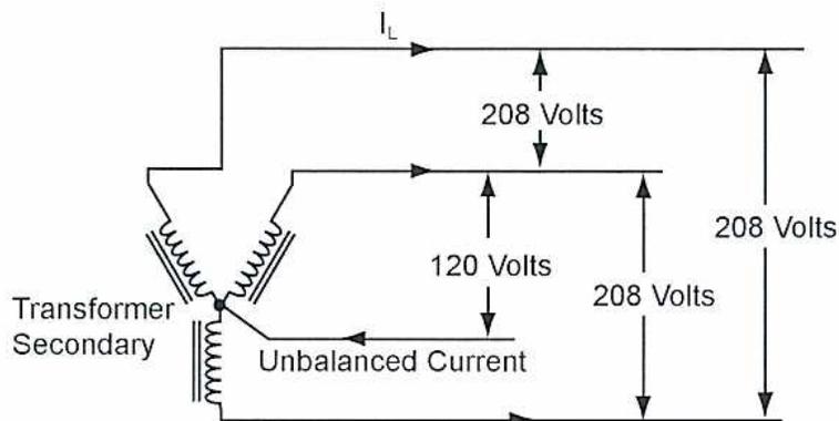 Diagram of a three-phase four-wire star connection showing transformer secondary, phase voltages, line voltages, and unbalanced current.