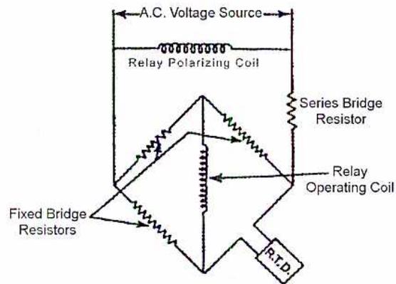Circuit diagram of an RTD bridge circuit. An AC voltage source is connected across the top and bottom nodes of a Wheatstone bridge. The top node is connected to one end of a 'Relay Polarizing Coil' and one of two 'Fixed Bridge Resistors'. The bottom node is connected to the other end of the 'Relay Polarizing Coil', one end of a 'Series Bridge Resistor', and one terminal of an 'R.T.D.'. The left node of the bridge is connected to the other end of the first 'Fixed Bridge Resistor' and one end of a 'Relay Operating Coil'. The right node is connected to the other end of the 'Series Bridge Resistor', the other terminal of the 'R.T.D.', and the other end of the 'Relay Operating Coil'. The 'Relay Operating Coil' is connected between the left and right nodes of the bridge.