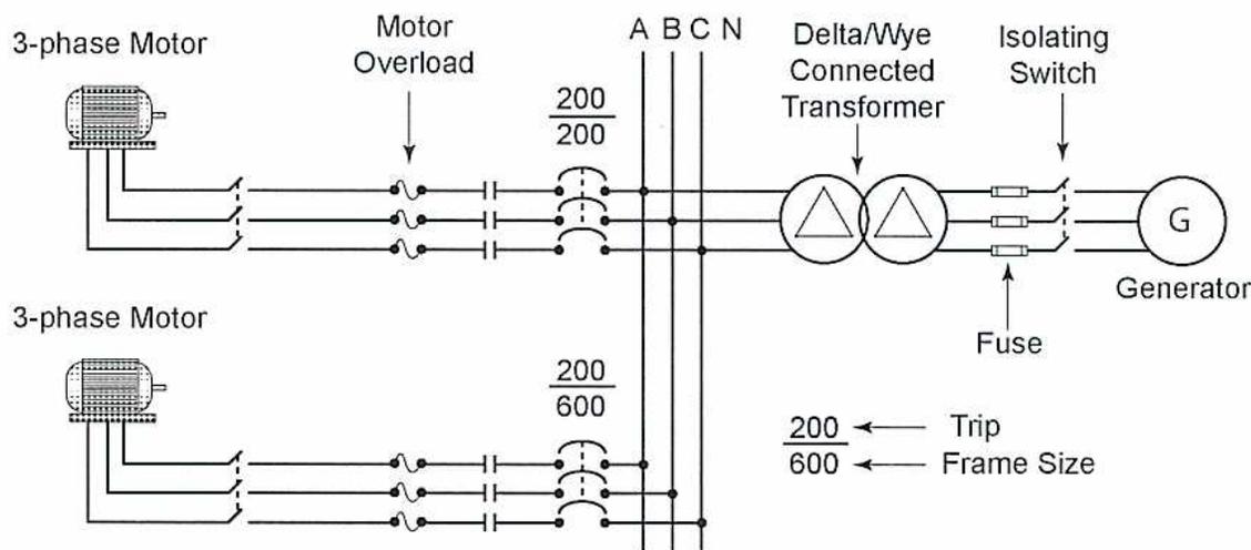 Figure 11: Breaker Frame Sizes. A single-line diagram showing two 3-phase motors connected to a common bus (A B C N). The top motor is protected by a 200/200 breaker, and the bottom motor is protected by a 200/600 breaker. A Delta/Wye Connected Transformer is connected to the bus, followed by an Isolating Switch and a Generator (G). Fuses are shown on the lines between the transformer and the isolating switch. A legend indicates that for the 200/600 breaker, 200 is the Trip setting and 600 is the Frame Size.