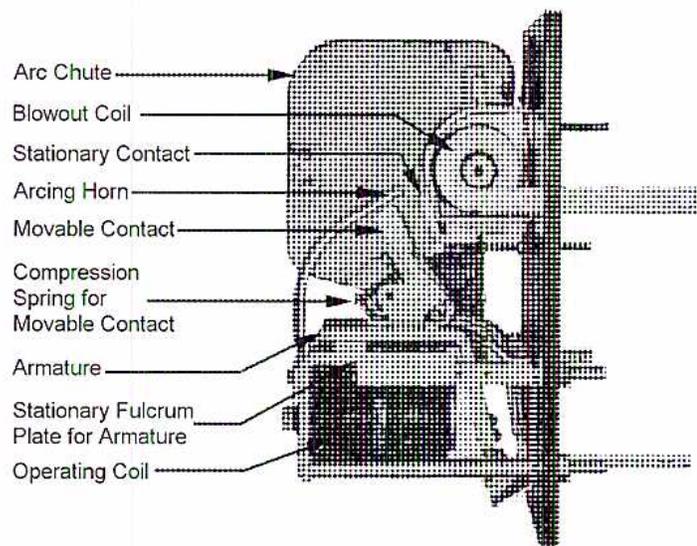 Cutaway View of a DC Contactor