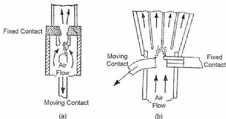 Figure 16: Types of Airblast Circuit breakers. (a) Axial blast type showing air flow between fixed and moving contacts. (b) Cross blast type showing air flow across the gap between moving and fixed contacts.