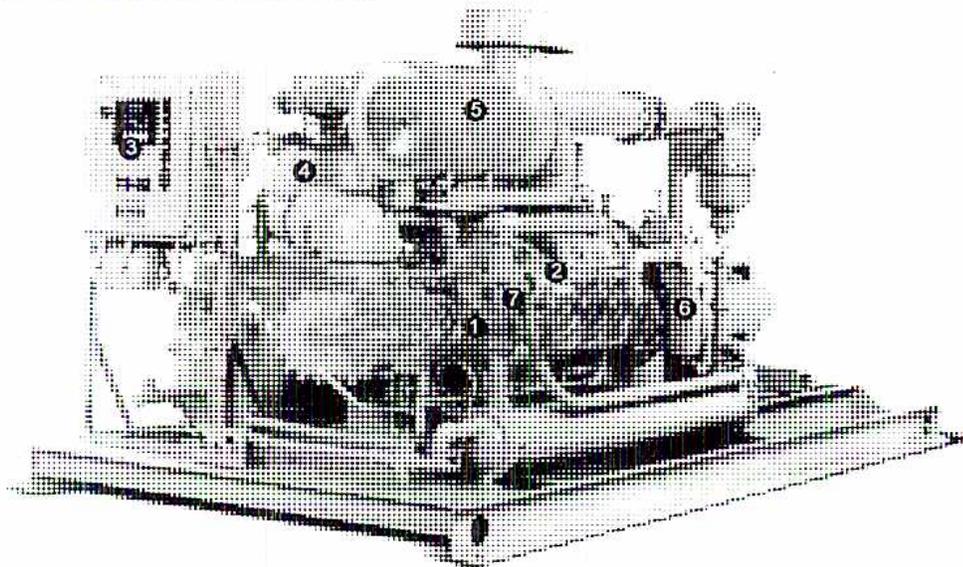 Figure 28: Tandem Screw Compressor. This is a photograph of a compact, skid-mounted tandem screw compressor unit. The unit is shown from a three-quarter perspective, highlighting its various components. Numbered callouts 1 through 7 point to specific parts of the machine: 1 points to the main compressor housing, 2 to a valve assembly, 3 to a control panel, 4 to a large cylindrical component, 5 to an air intake filter, 6 to a fluid filter, and 7 to a cooling component.