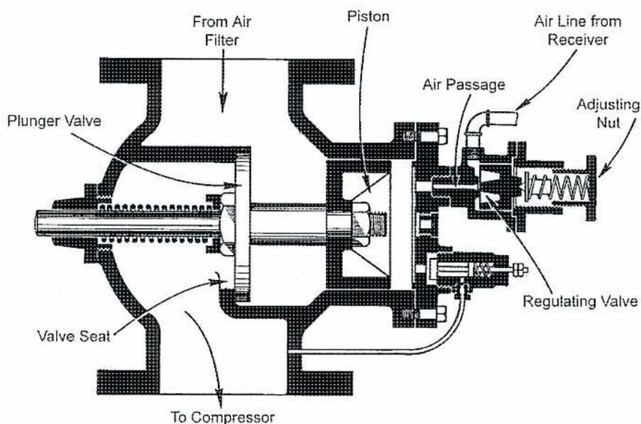 Cross-sectional diagram of a suction-unloading valve mechanism.