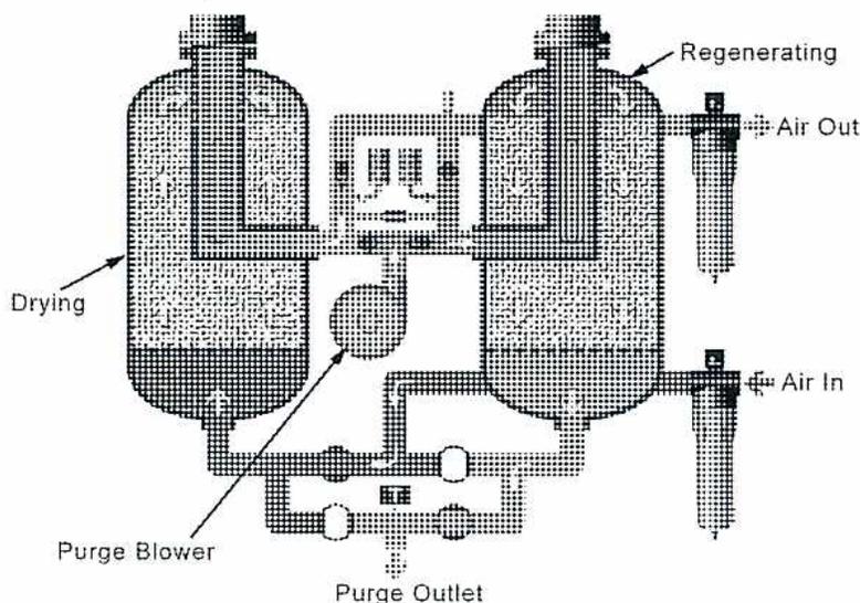 Schematic diagram of a desiccant drier with two towers.