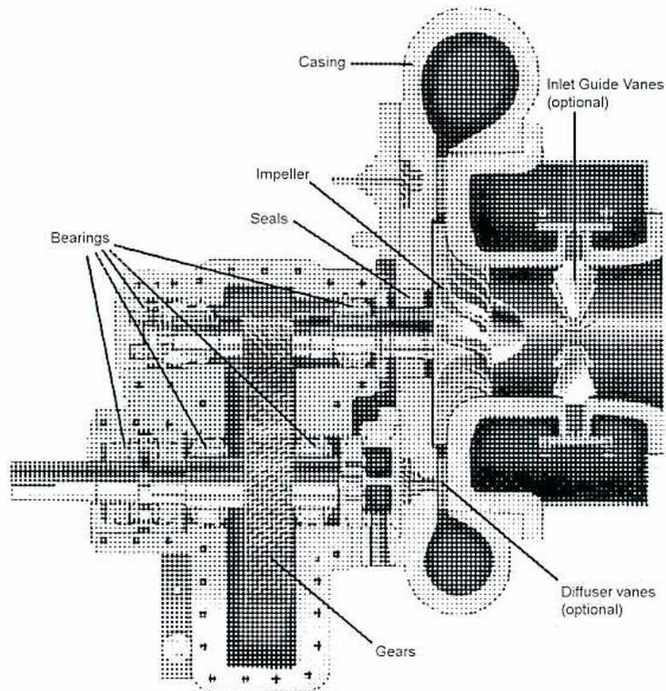 A detailed cross-sectional diagram of a single-stage centrifugal compressor. The diagram shows the internal components: a central shaft driven by a gear (labeled 'Gears'), which in turn drives an impeller (labeled 'Impeller'). The impeller is housed within a casing (labeled 'Casing'). The casing features an inlet at the top with optional guide vanes (labeled 'Inlet Guide Vanes (optional)') and an outlet at the bottom with optional diffuser vanes (labeled 'Diffuser vanes (optional)'). The shaft is supported by bearings (labeled 'Bearings') and sealed with seals (labeled 'Seals').