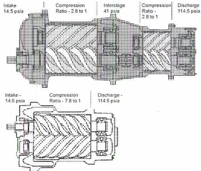 Diagram comparing a single-stage and a two-stage tandem screw compressor.