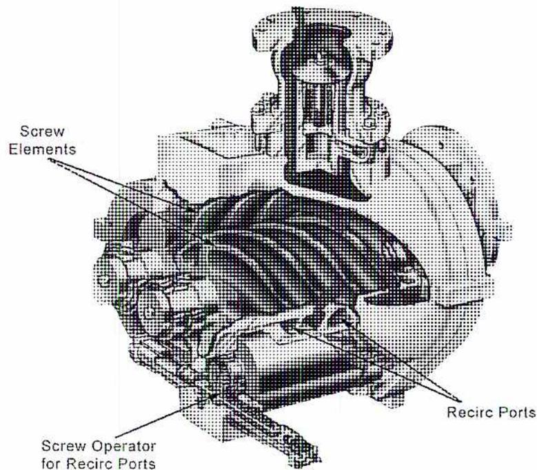 A detailed cutaway diagram of a screw compressor. The diagram shows the internal screw elements, the casing, and various external components. Labels with leader lines point to specific parts: 'Screw Elements' points to the internal rotors, 'Screw Operator for Recirc Ports' points to a mechanism on the side, and 'Recirc Ports' points to openings in the casing.