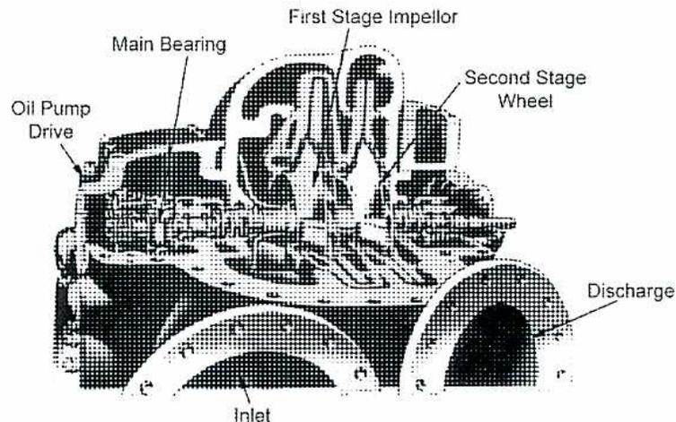 A detailed cross-sectional diagram of a centrifugal compressor. The diagram shows the internal components: an 'Inlet' at the bottom leading into a 'First Stage Impellor', followed by a 'Second Stage Wheel'. The entire assembly is supported by a 'Main Bearing'. On the left side, an 'Oil Pump Drive' is indicated. The compressed gas exits through a 'Discharge' port on the right side. The housing is shown in a cutaway view to reveal the internal rotors and casing.