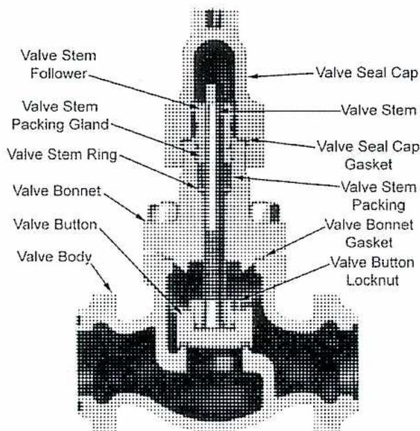 A detailed cross-sectional diagram of a flanged globe valve for Freon. The diagram shows the internal components of the valve, including the valve stem, valve button, valve bonnet, and valve body. Labels on the left side point to the Valve Stem Follower, Valve Stem Packing Gland, Valve Stem Ring, Valve Bonnet, Valve Button, and Valve Body. Labels on the right side point to the Valve Seal Cap, Valve Stem, Valve Seal Cap Gasket, Valve Stem Packing, Valve Bonnet Gasket, and Valve Button Locknut. The valve is shown in a closed position, with the valve button seated against the valve seat.