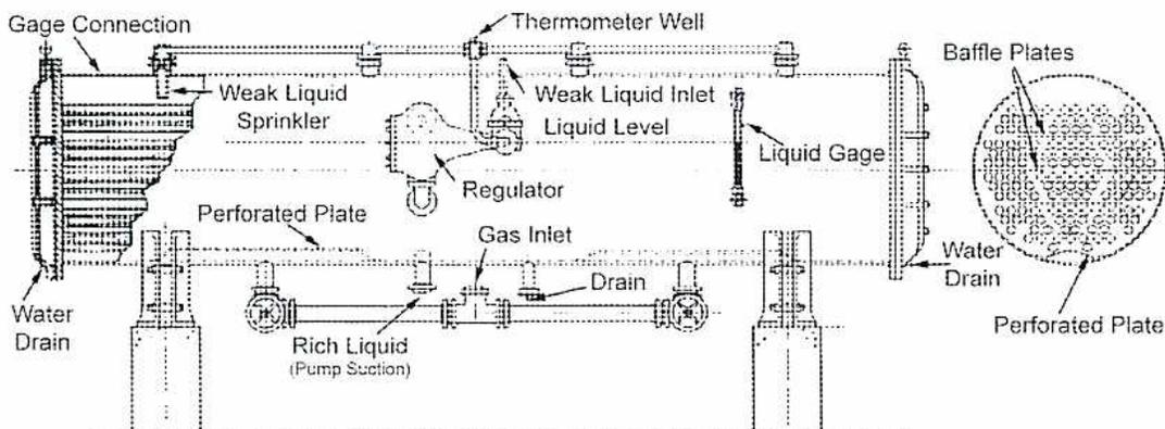 Diagram of a shell-and-tube absorber (Fig. 28(a))