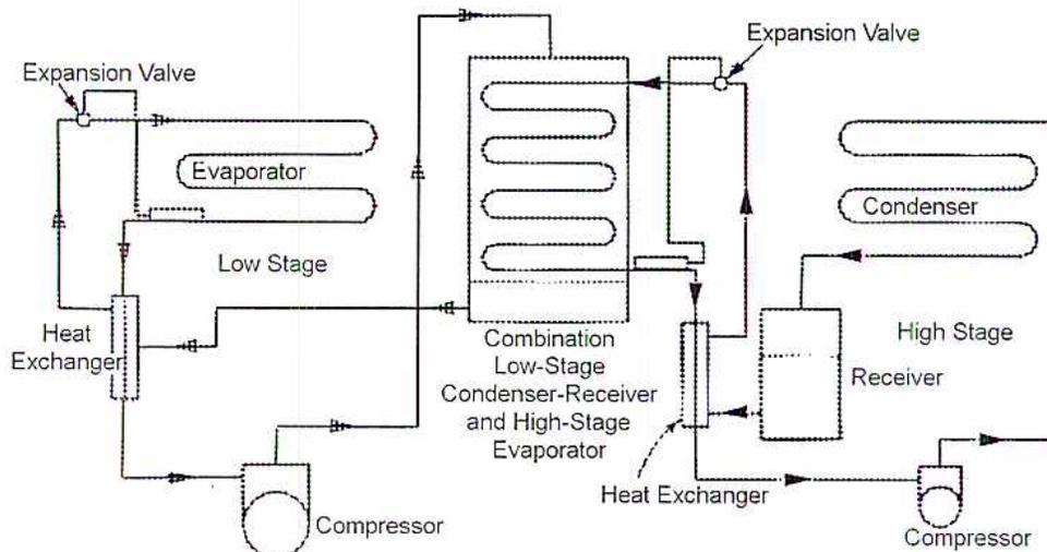 Schematic diagram of a Two-Stage Cascade Refrigeration System.