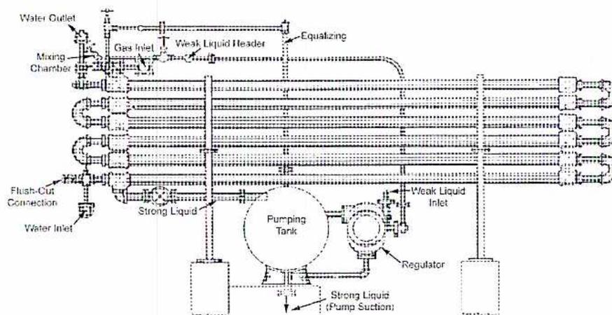 Schematic diagram of an absorption system (b) showing various components and flow paths.