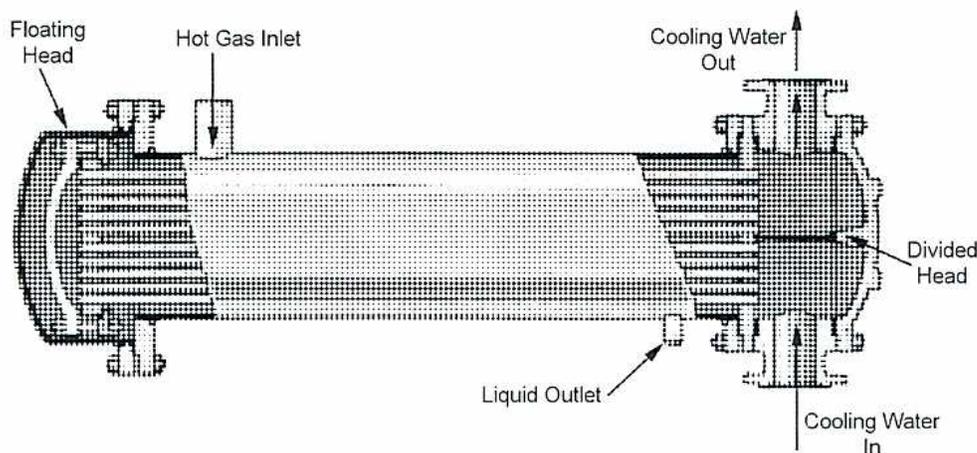 Figure 25: Shell-and-Tube Condenser. This is a cross-sectional diagram of a shell-and-tube condenser. It consists of a large cylindrical shell containing a bundle of tubes. On the left side, there is a 'Floating Head' and a 'Hot Gas Inlet' at the top. On the right side, there is a 'Divided Head' which directs the flow of 'Cooling Water In' (bottom) and 'Cooling Water Out' (top). A 'Liquid Outlet' is shown at the bottom of the shell.