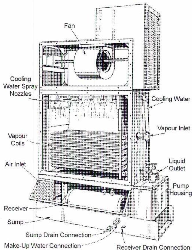 Diagram of an evaporative condenser (Figure 24) showing its internal components and connections.