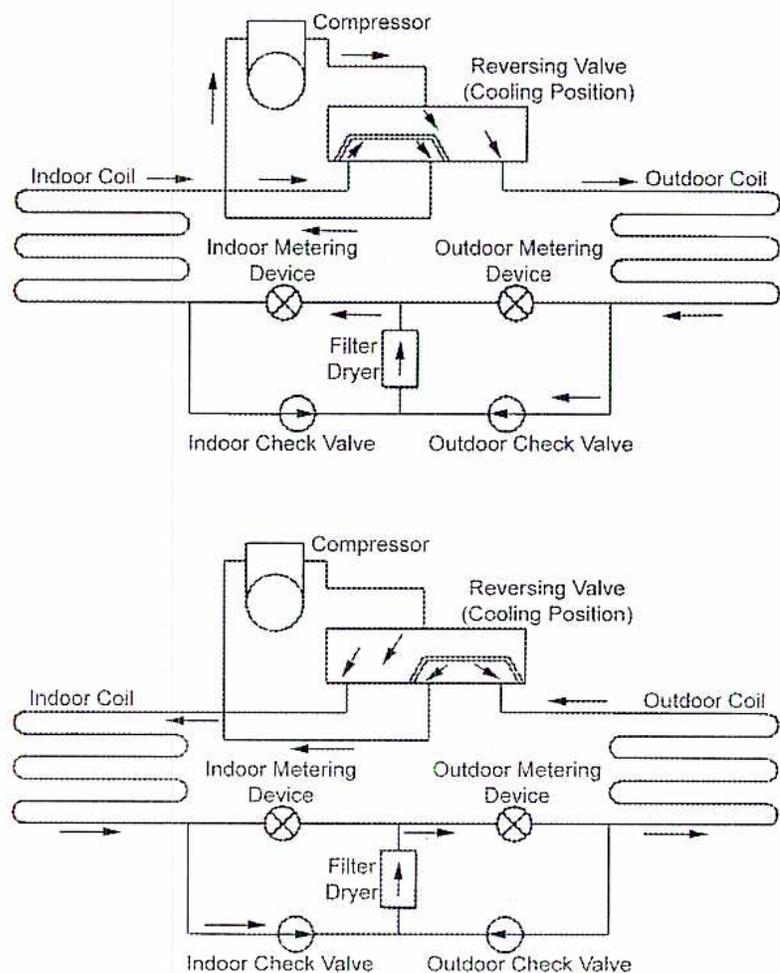 Two schematic diagrams of an air-to-air heat pump system in cooling and heating modes.