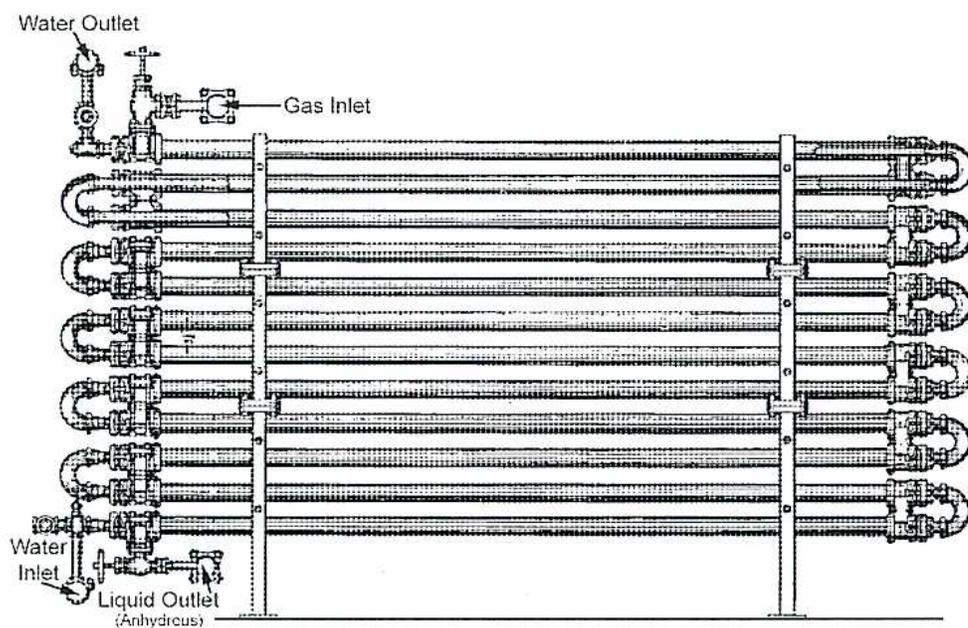 Figure 22: Double Pipe Condenser diagram