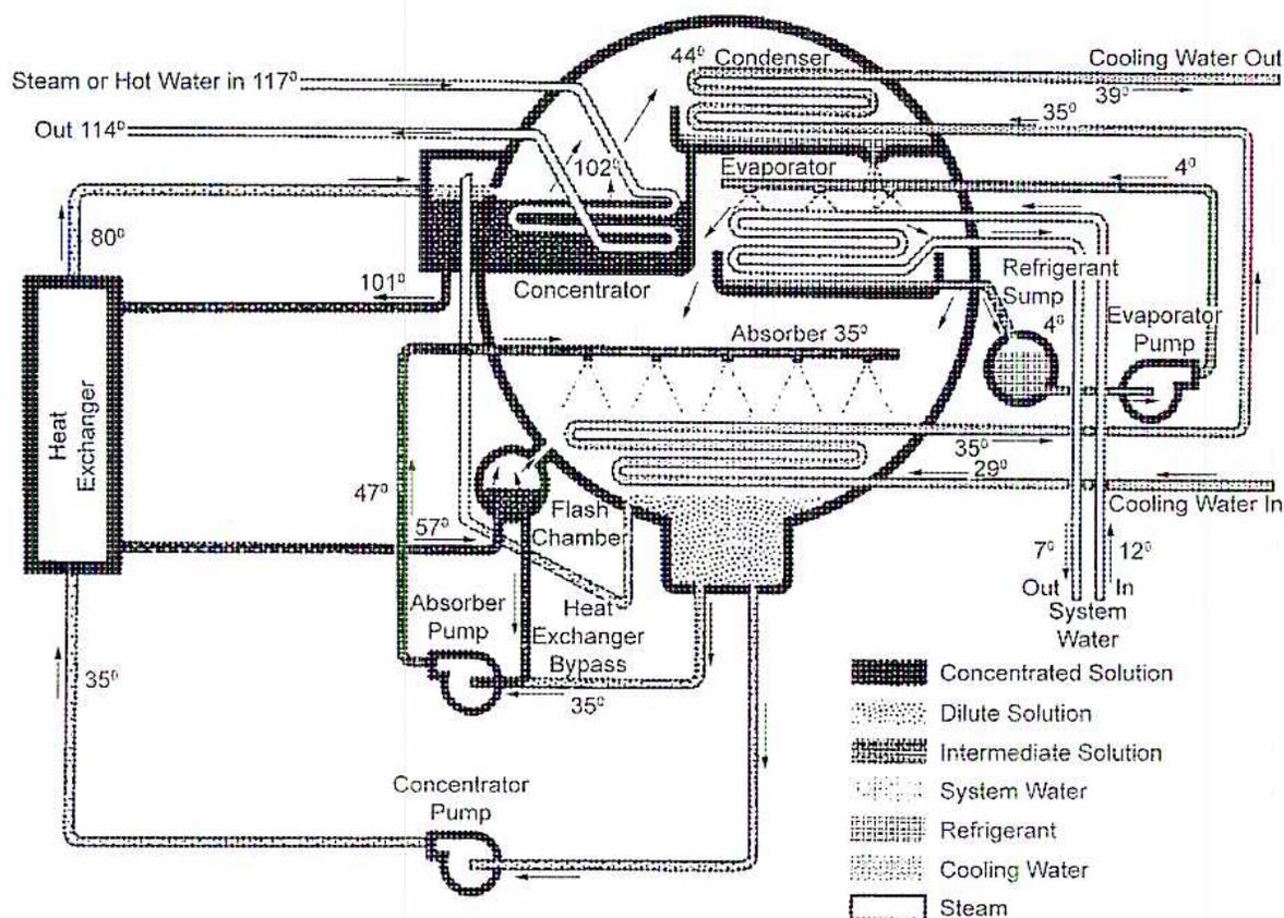 Schematic diagram of a Hermetic Absorption System (Figure 12).