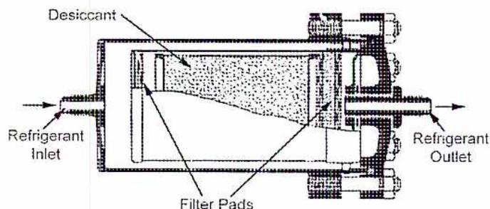 Cross-sectional diagram of a dehydrator unit labeled Figure 27.