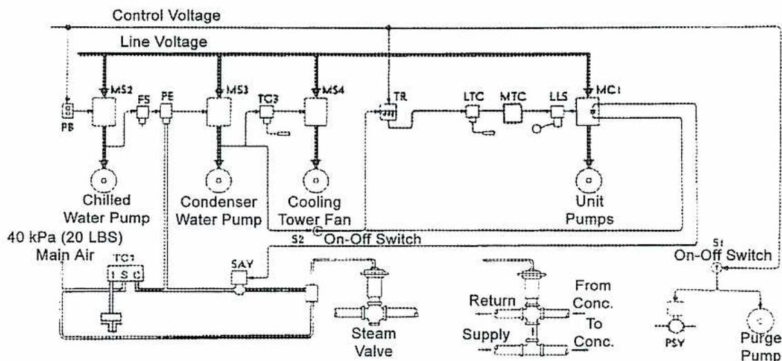Figure 31: Absorption Unit Control System schematic diagram.
