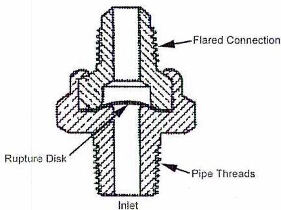 Cross-sectional diagram of a Rupture Disc assembly.
