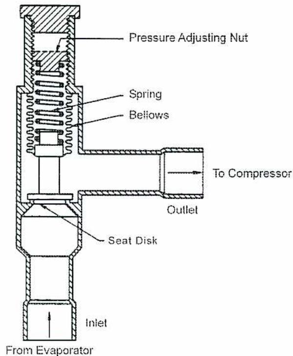Cross-sectional diagram of a direct-acting evaporator pressure regulator valve.