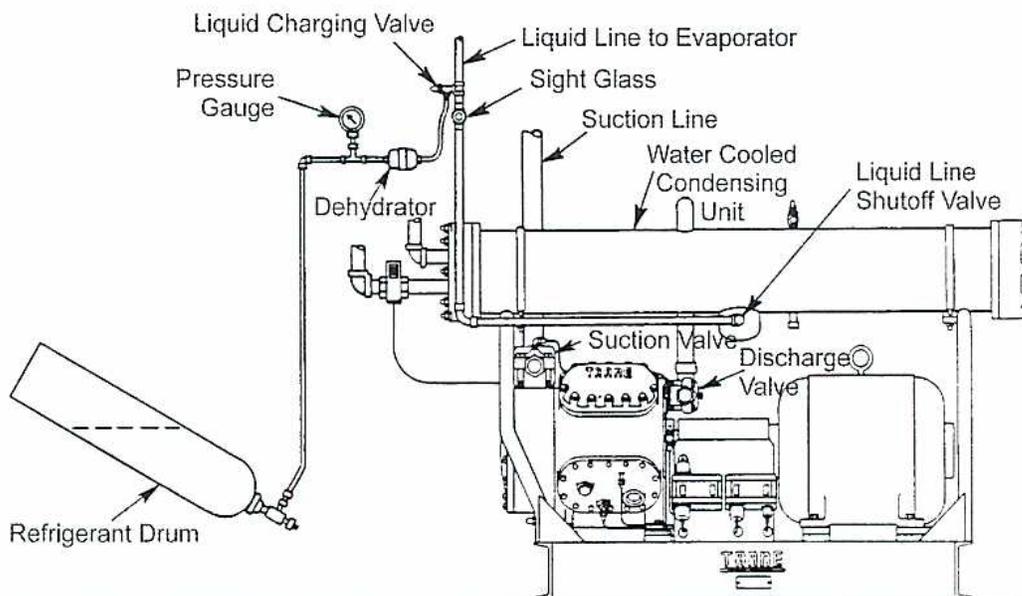 Figure 19: Flooded Coil-Type Evaporator with Low-Pressure Float Valve. (a) shows a direct connection where the float control is in the evaporator. (b) shows a system with an accumulator, float bypass hand expansion valve, and a pump bypass line.