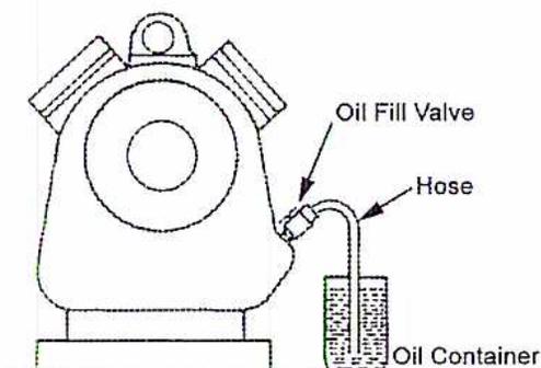 Diagram of a refrigerating compressor crankcase with an oil fill valve and a hose connected to an oil container.
