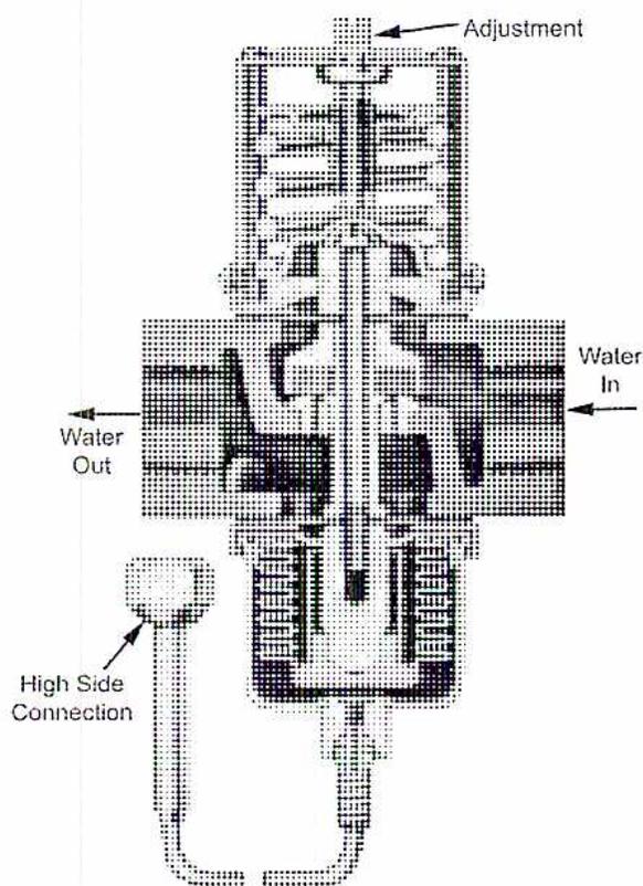 A detailed cross-sectional diagram of a water regulating valve. The valve body has a central vertical passage. At the top, an 'Adjustment' screw is shown. Below it, a bellows assembly is connected to a needle valve. The needle valve is positioned to open or close the flow path. 'Water In' enters from the right side of the valve body, and 'Water Out' exits from the left side. A 'High Side Connection' is shown at the bottom, consisting of a U-shaped tube leading to a pressure sensing element (bellows) that is exposed to the high-side pressure of the refrigerant system. The diagram illustrates the internal mechanism where high-side pressure acts on the bellows to overcome spring tension and open the valve.