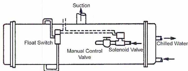 Figure 20: Water Chiller with Electric Level Control. This schematic diagram shows a horizontal cylindrical tank. On the left side, a 'Float Switch' is indicated. At the top center, a 'Suction' line enters the tank. Inside the tank, from left to right, are a 'Manual Control Valve', a 'Solenoid Valve', and a 'Chilled Water' outlet on the right side. Arrows indicate the flow of chilled water out of the tank.