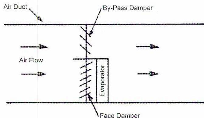 Diagram of Bypass Damper Control (Figure 26)