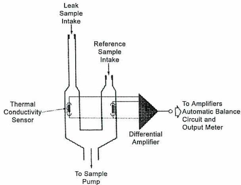 Schematic of Electronic Leak Detector (Uson LP)