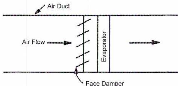 Diagram of Face Damper Control (Figure 25)