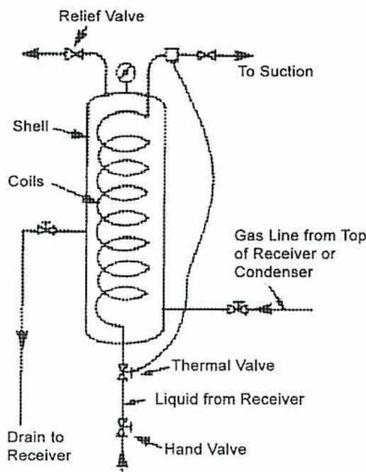 Diagram of an automatic purger showing its internal components and external connections.