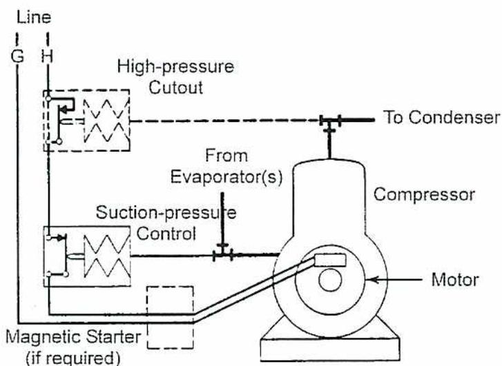 Schematic diagram of a suction pressure controlled compressor system.